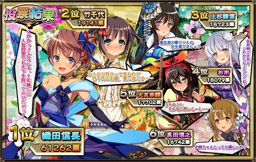 第二回戦姫総選挙